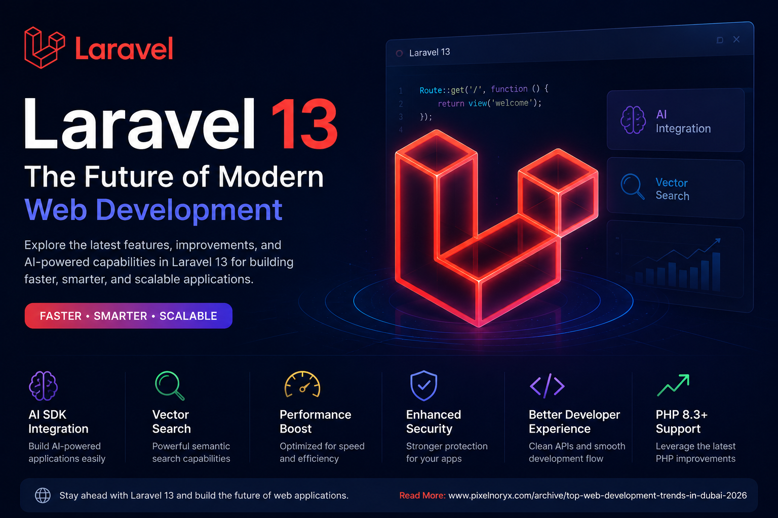 Laravel 13: The Future of Modern Web Development